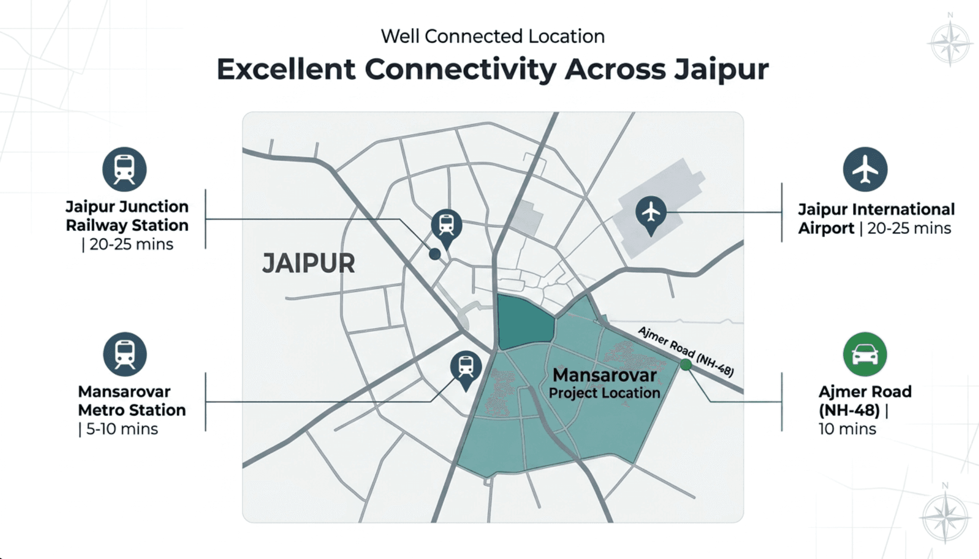 Connectivity map